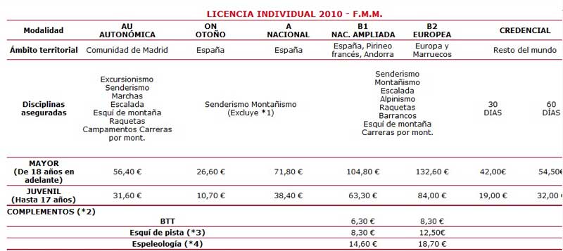 Tarifas Licencia FMM